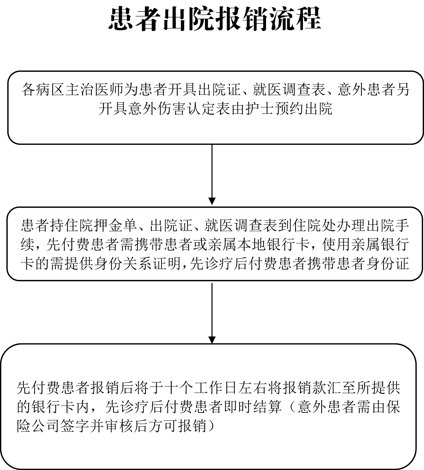 報銷流程-2.jpg