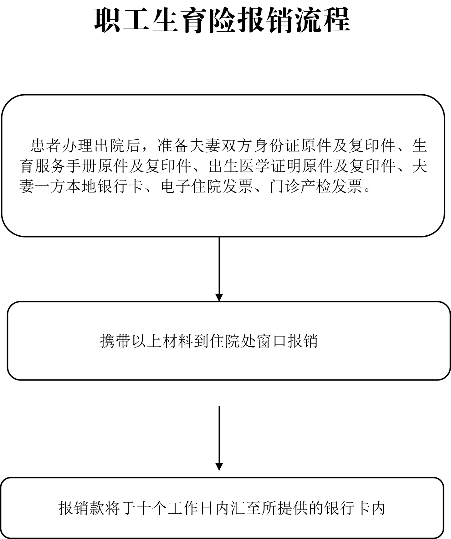 報(bào)銷流程-4.jpg